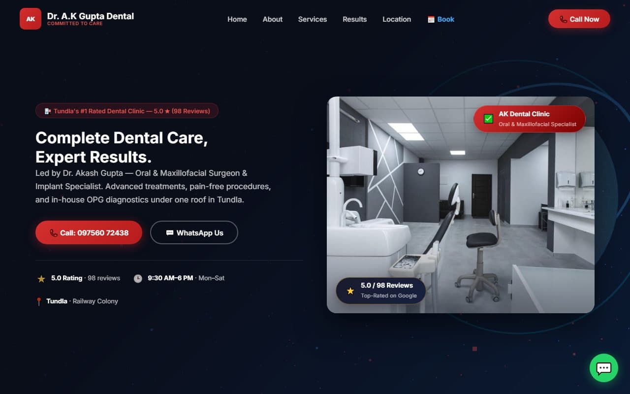 Dr. A.K Gupta Dental & Diagnostic Centre demonstration site — a dark hero reading “Complete Dental Care, Expert Results.” beside a photograph of the treatment room, with call and WhatsApp buttons and the Tundla location beneath.